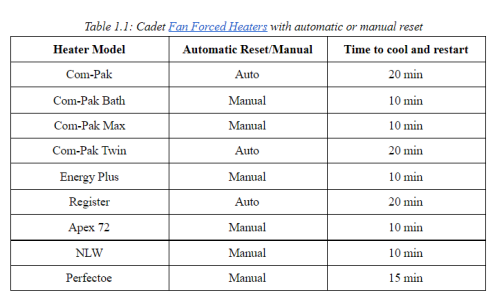 table